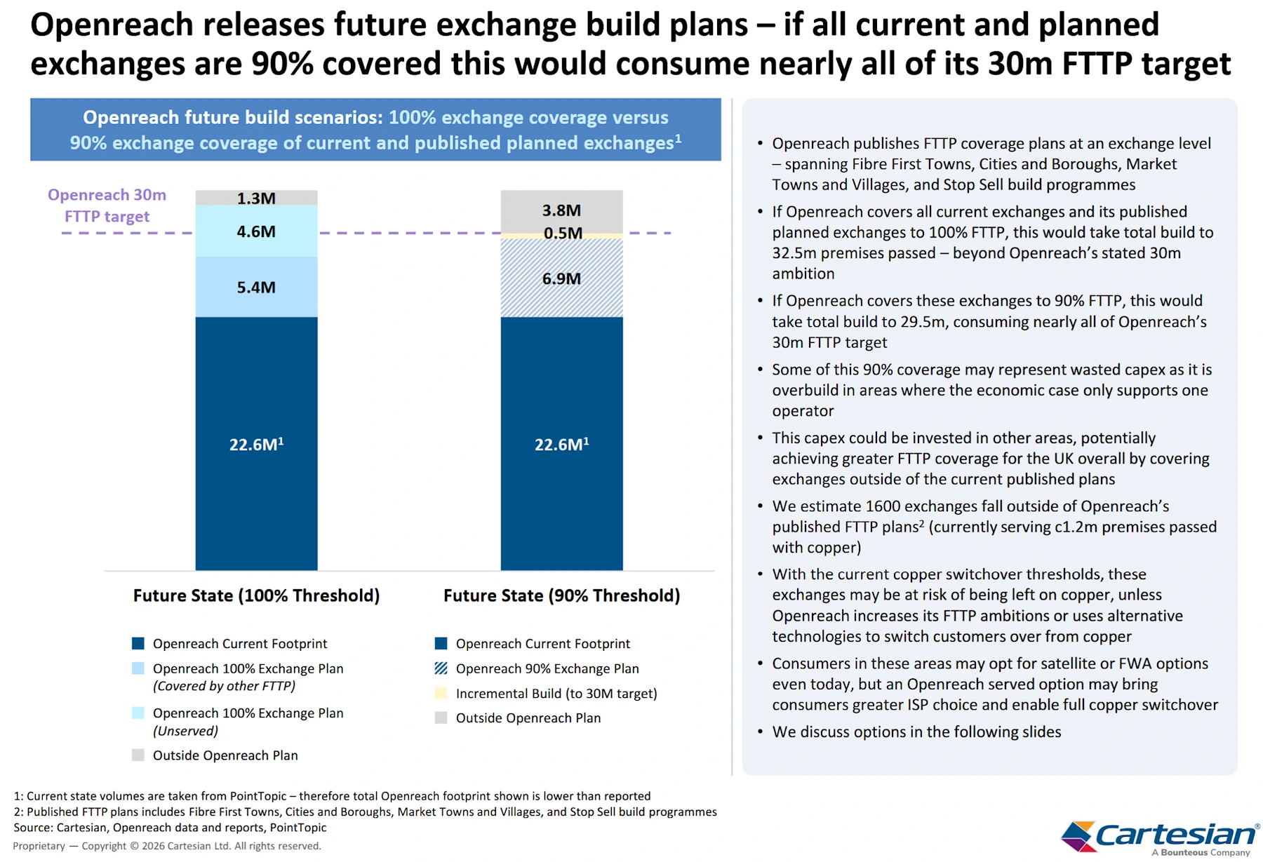 Cartesian-Openreach-FTTP-Copper-Retirement-Threshold-Analysis