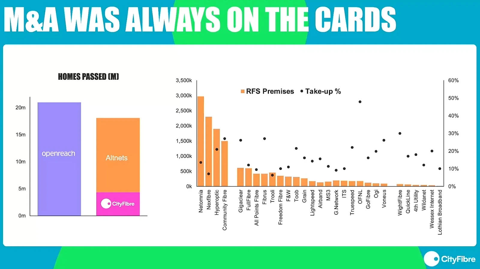 CityFibre-Slide-Premises-Passed-and-Takeup