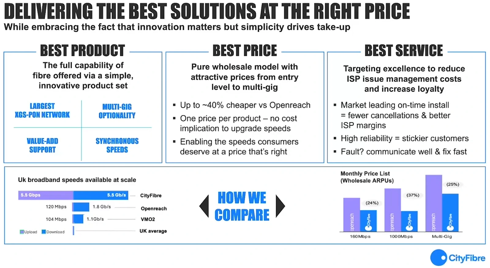 CityFibre-Slide-Wholesale-Pricing