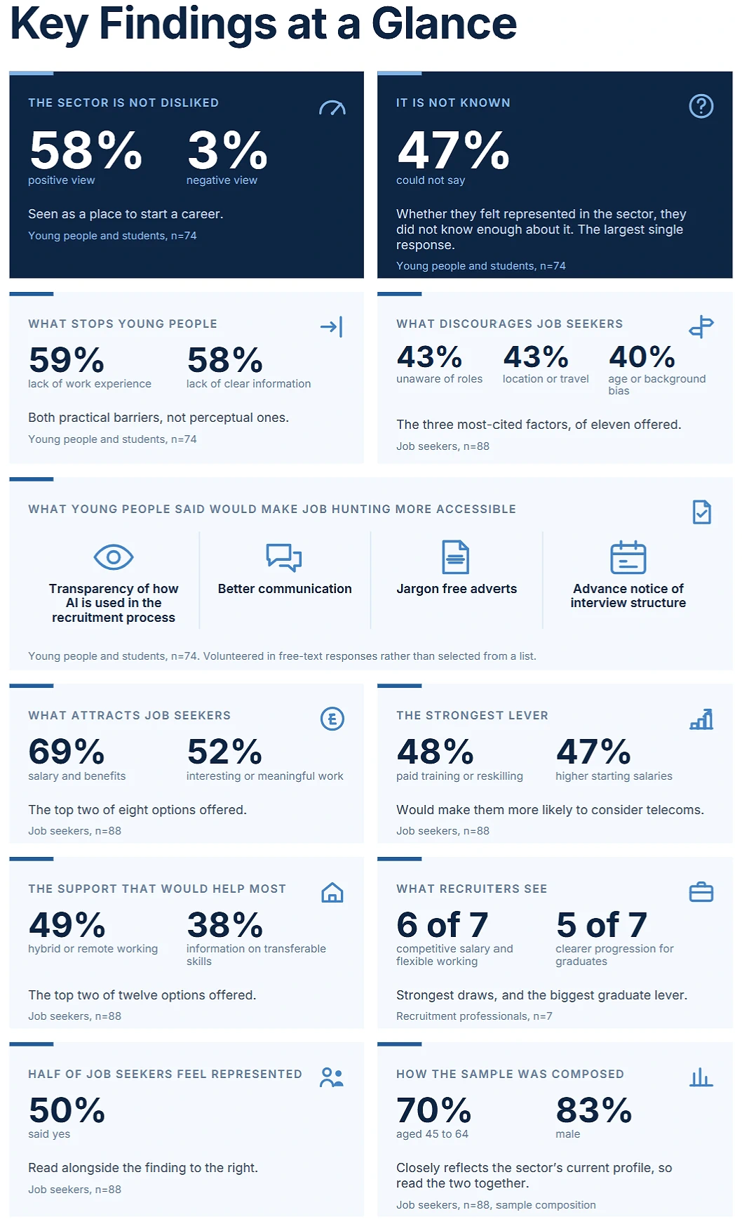 DCF-UK-Telecoms-Skills-Cliff-Findings