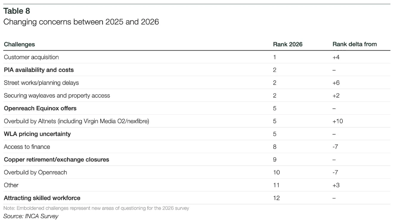 INCA-Top-UK-Altnet-Concerns-for-2026