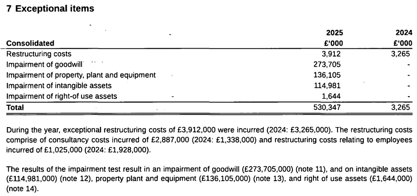 KCOM-write-down-on-assets-for-March-2025