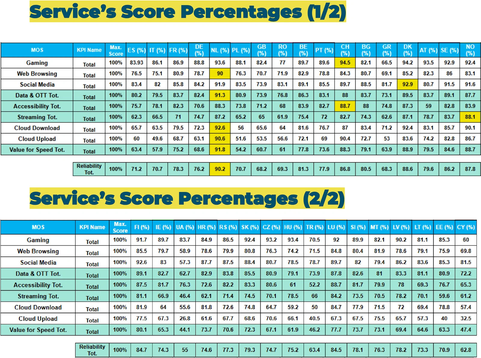 MedUX-Mobile-QoE-Scores-by-Country-and-Category-2026