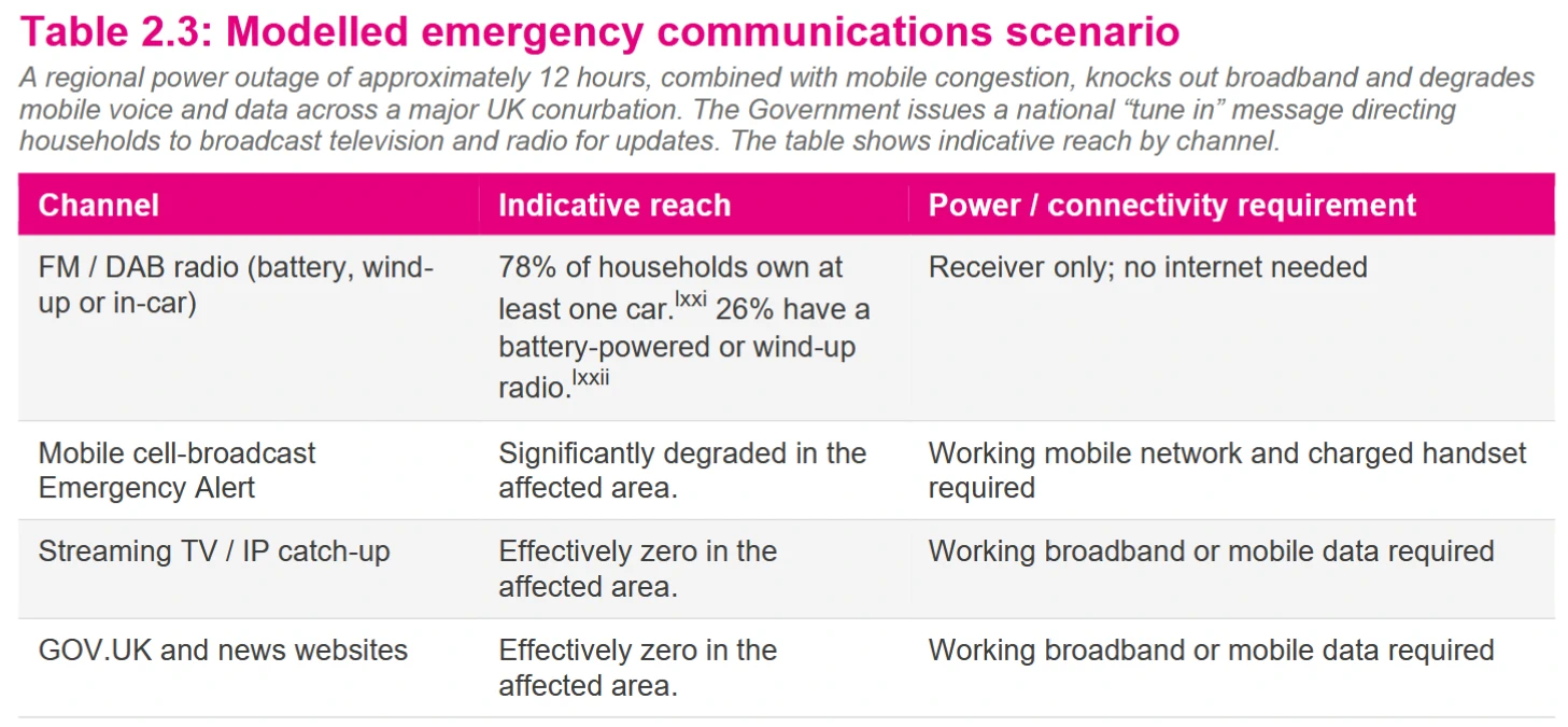 NPC-modelled-emergency-UK-communications-scenarios
