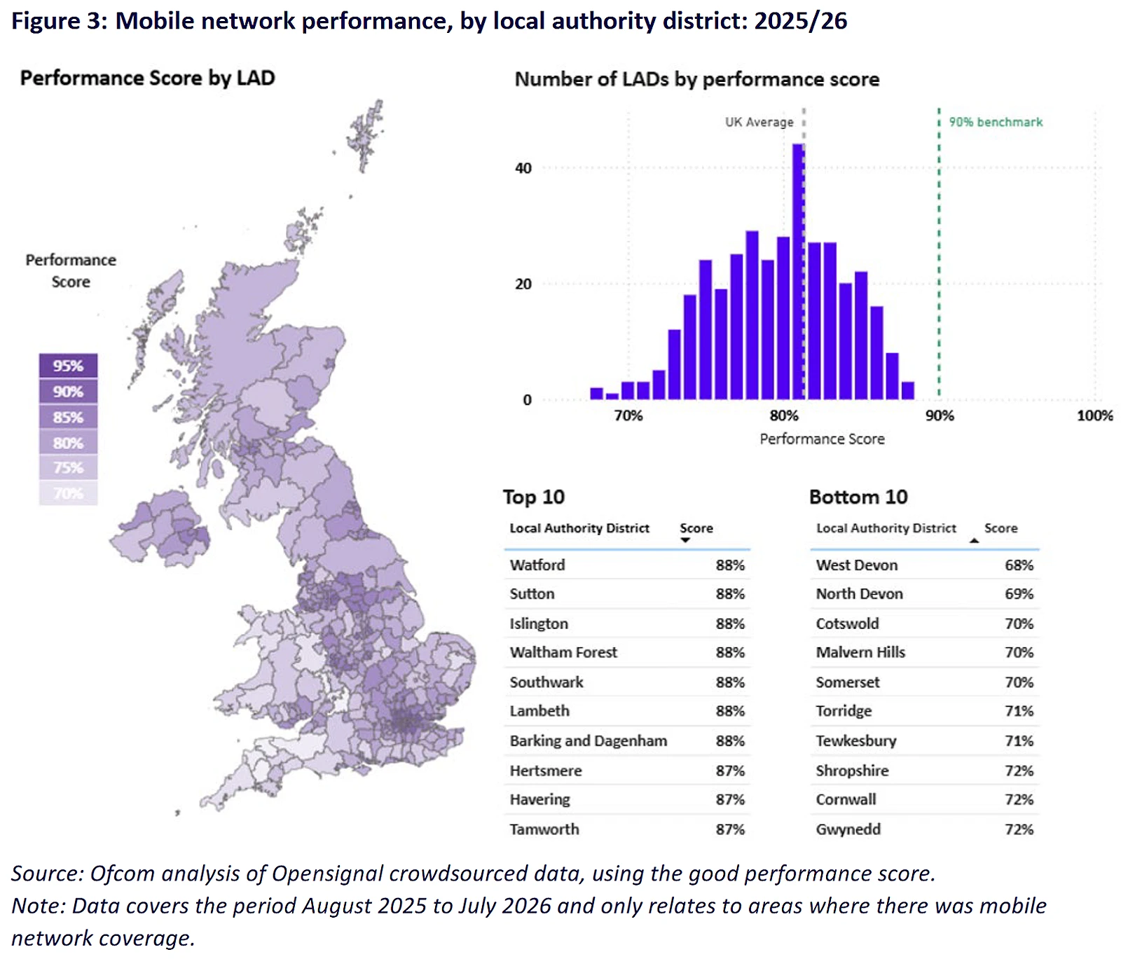 Ofcom-2026-Mobile-Matters-best-and-worst-UK-areas-for-mobile-performance