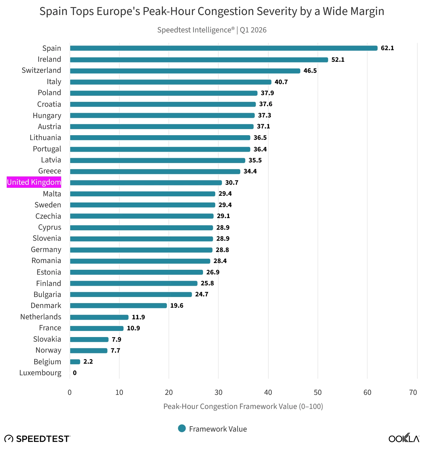 Ookla-EU-and-UK-Mobile-Network-Congestion-by-Country-Q1-2026