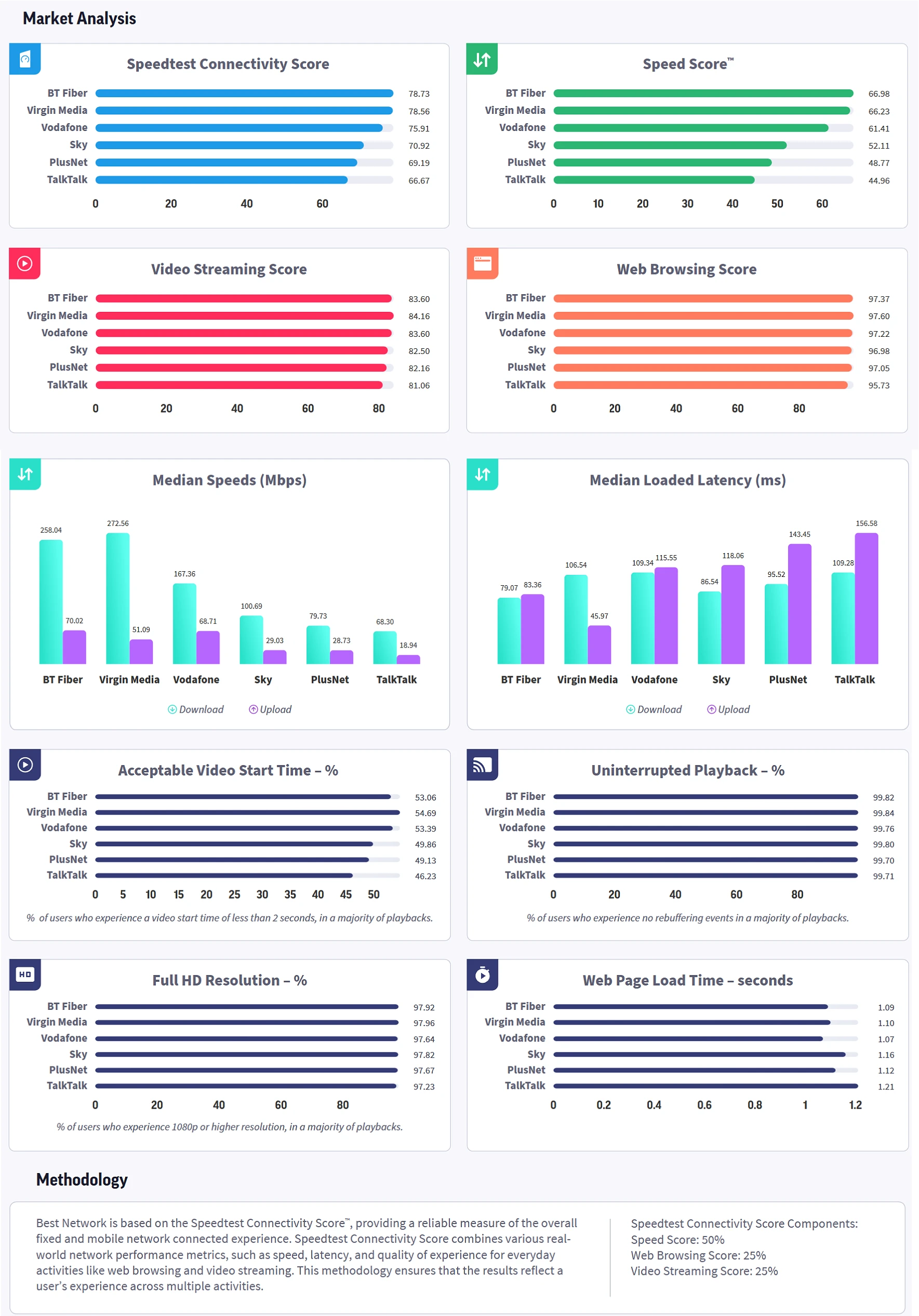Ookla SpeedScore H1 2026 Fixed Broadband Results