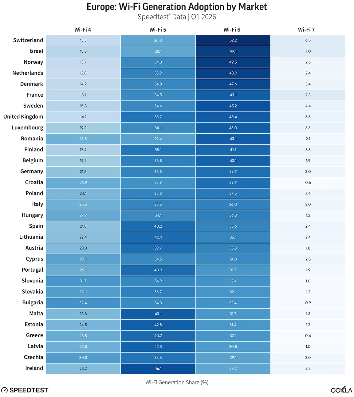 Ookla-WiFi-Adoption-Across-UK-and-Europe-Q1-2026