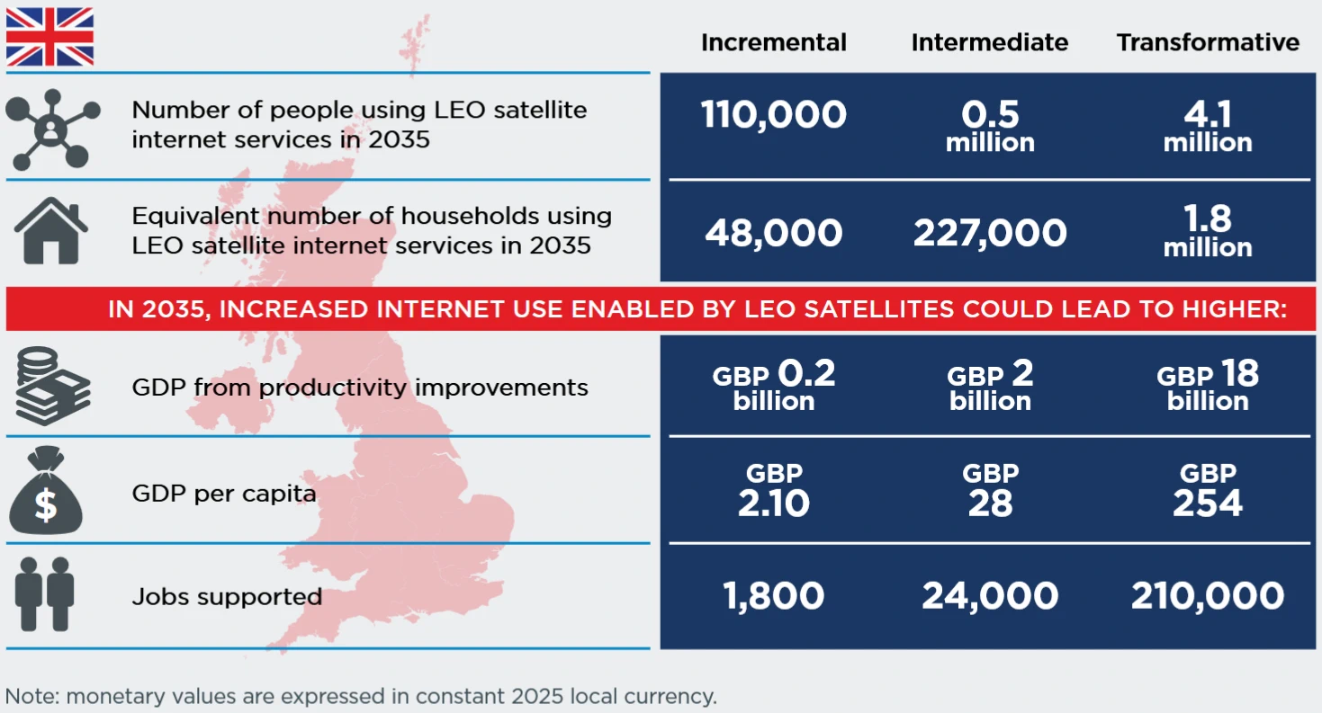 Oxford-Economics-Study-of-UK-LEO-Satellite-Broadband-Impacts