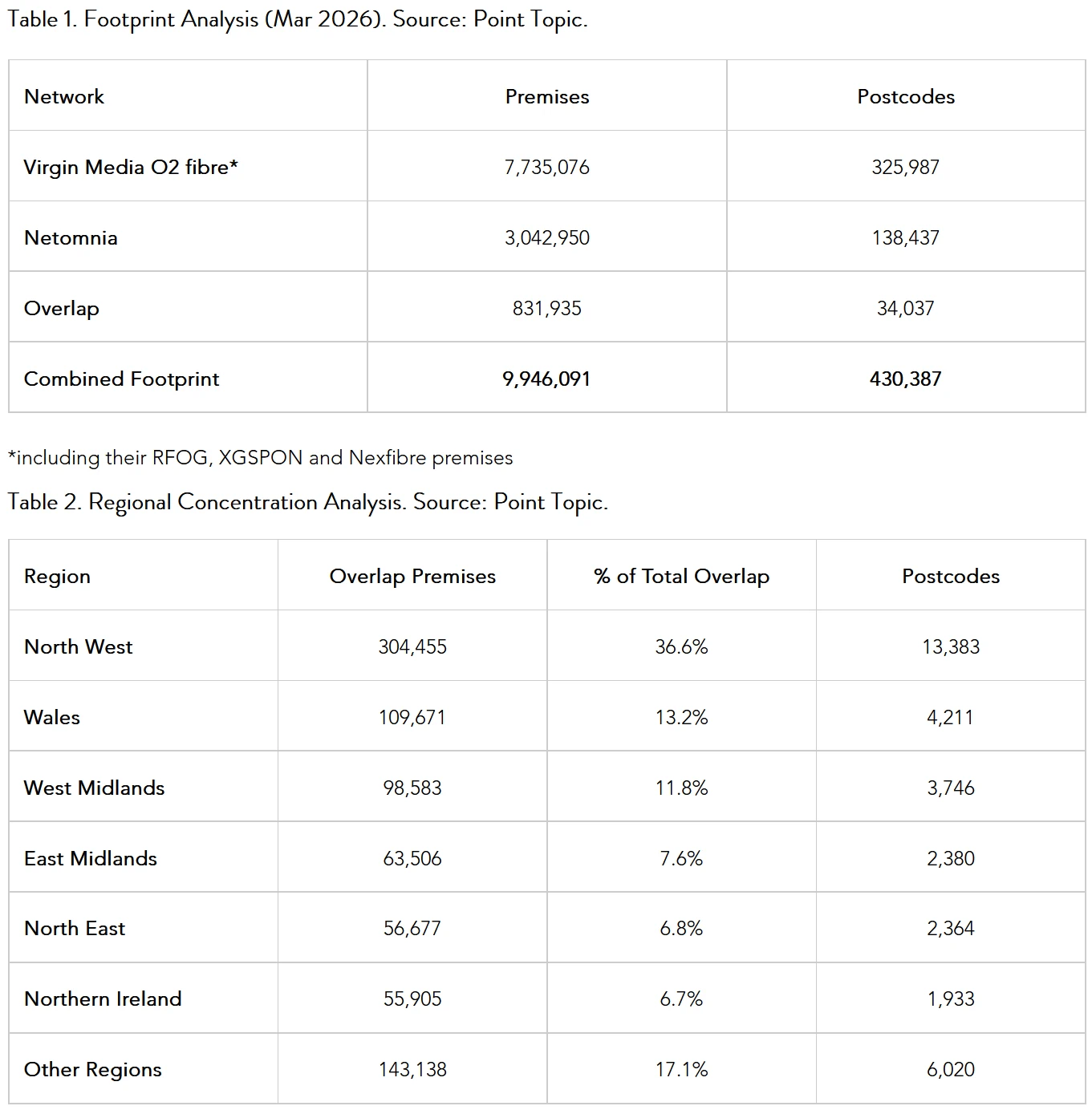 Point-Topic-Overbuild-Analysis-of-Netomnia-and-Nexfibre-Deal