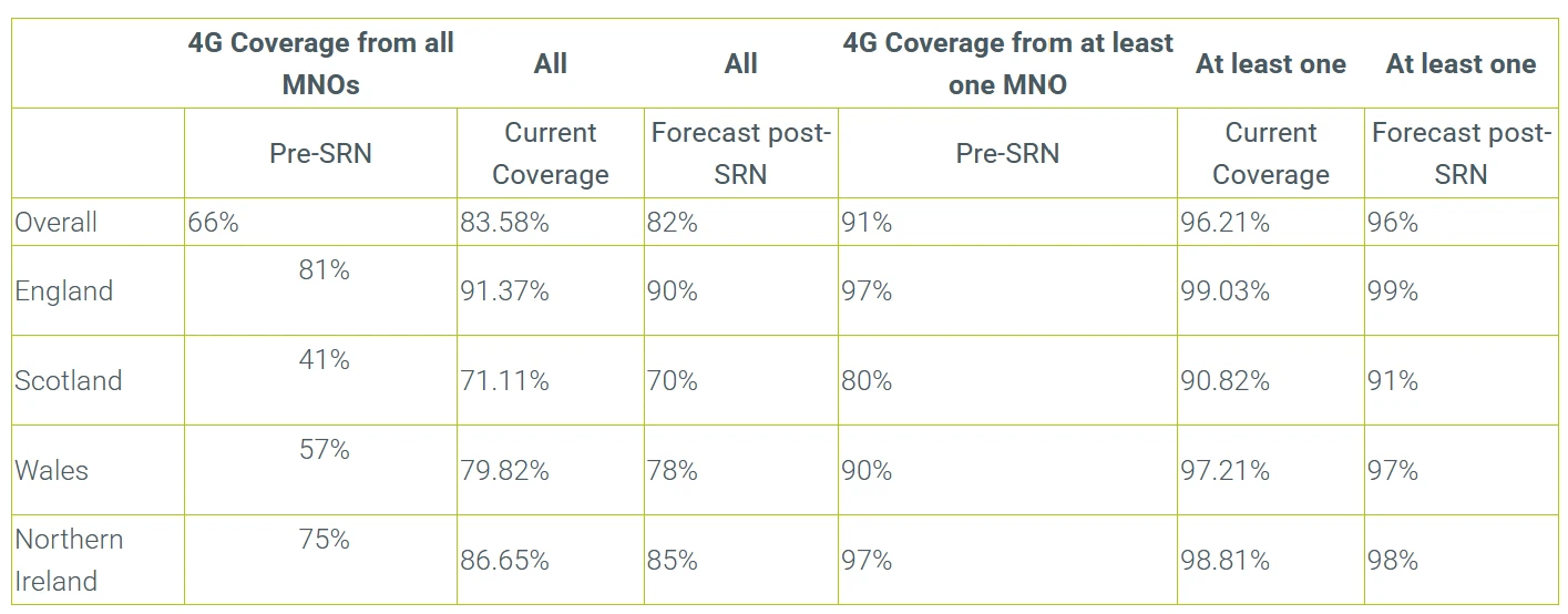 SRN-Coverage-Progress-June-2026