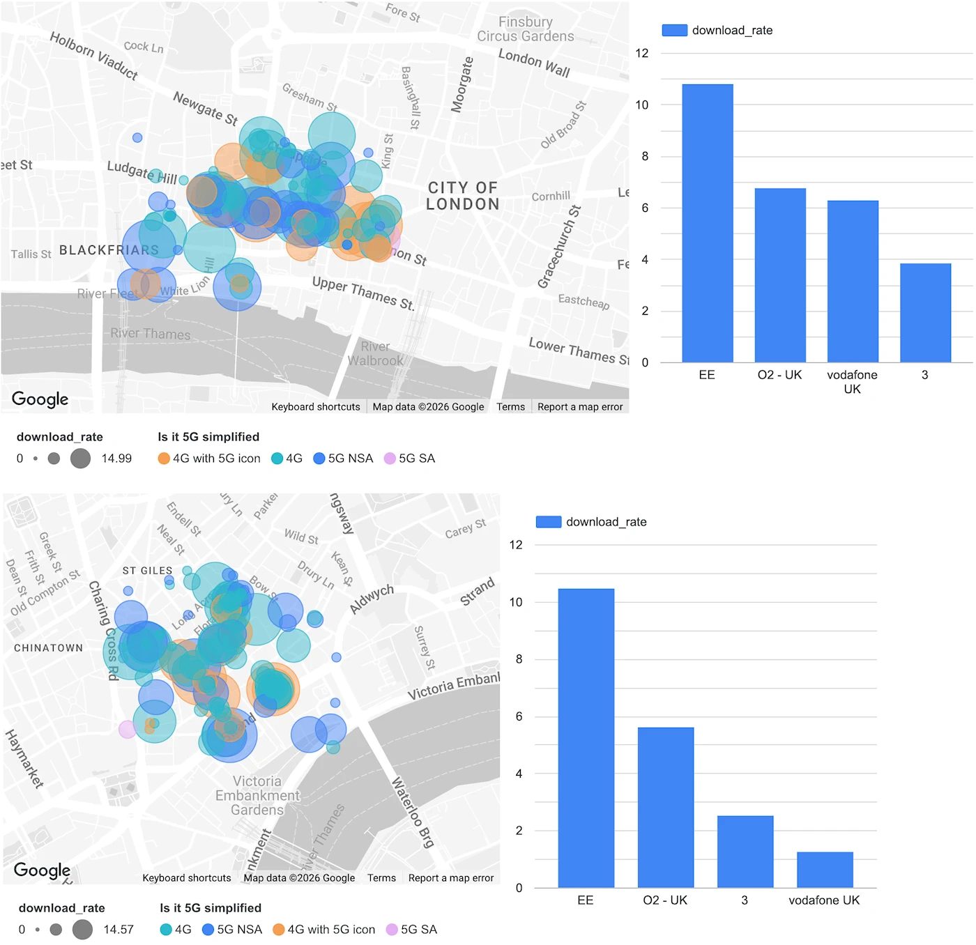 SignalTracker-central-London-mobile-performance