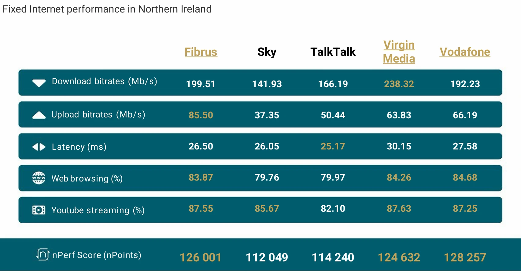 nPerf-Fixed-Broadband-Speeds-Benchmark-England-Northern-Ireland-2026