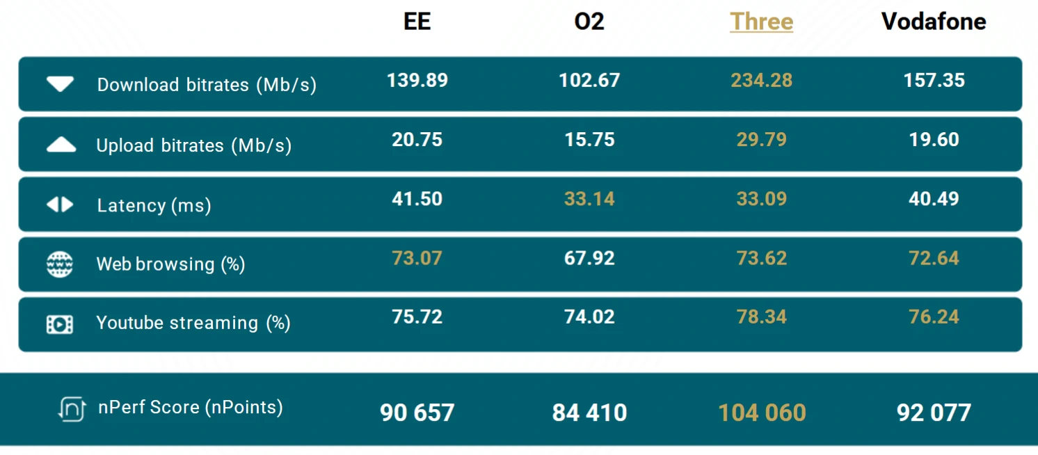 nPerf-UK-5G-Mobile-Broadband-benchmarks-2026