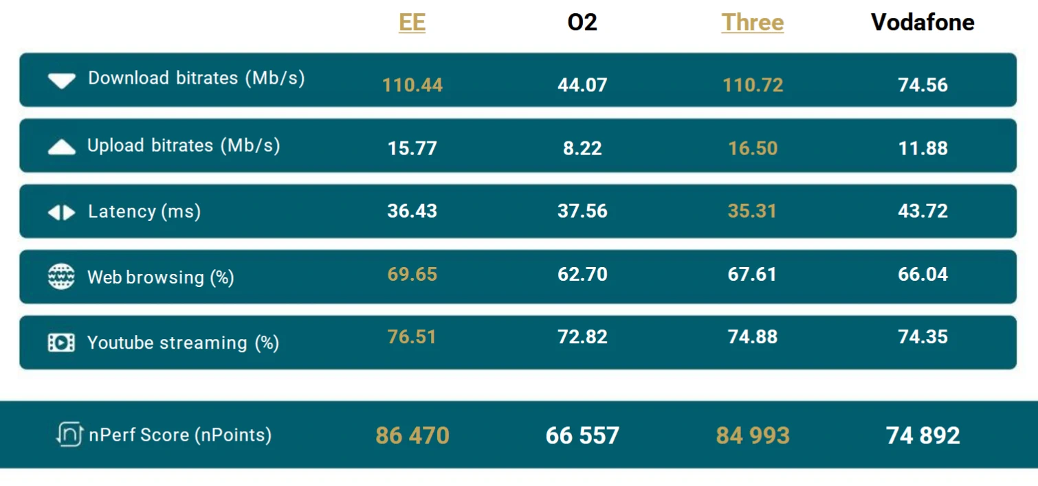 nPerf-UK-Mobile-Broadband-benchmarks-2026