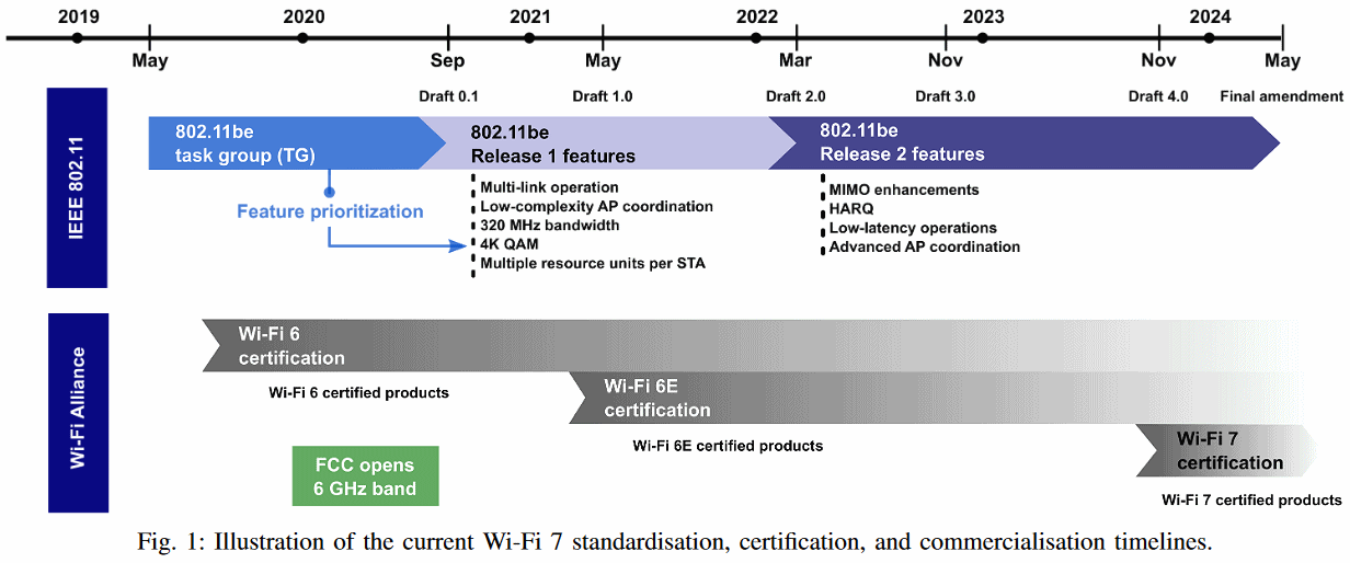 wifi 7 predicted features 802.11be