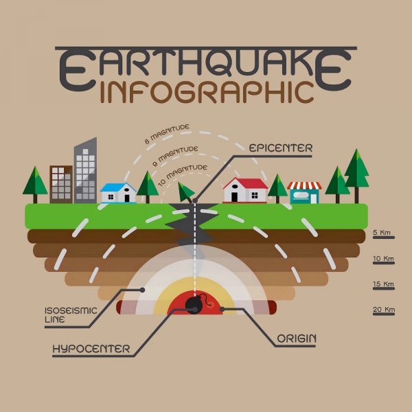 earthquake uk fibre optic science seismology