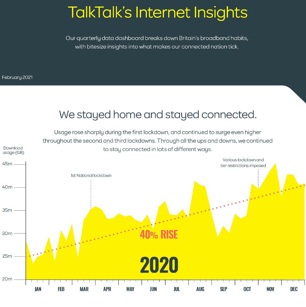 talktalk_q4_2020_internet_usage