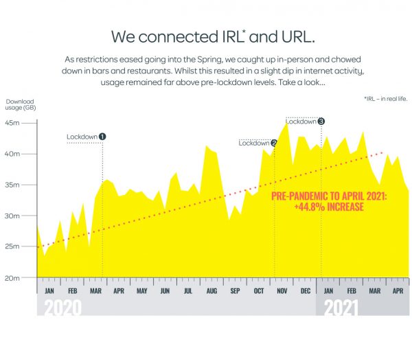 talktalk_internet_traffic_volume3