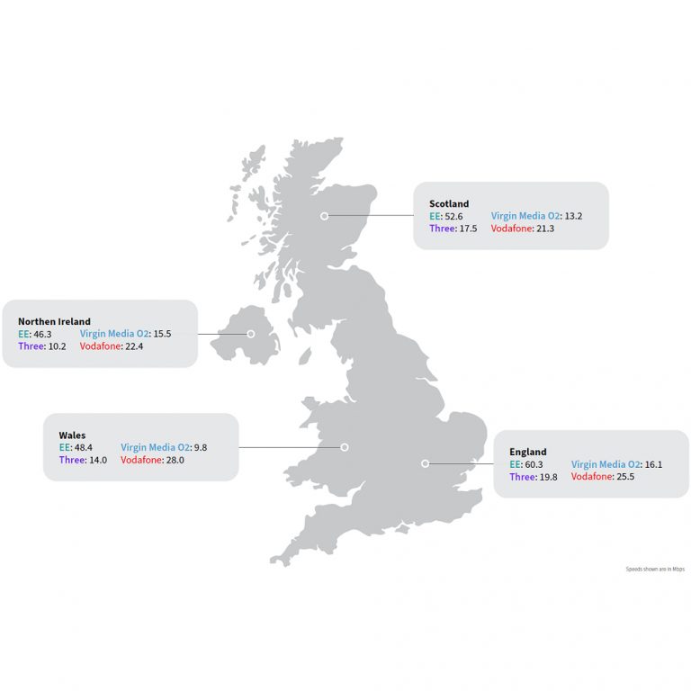 Study Benchmarks the Best UK Mobile Networks for H1 2021 ISPreview UK