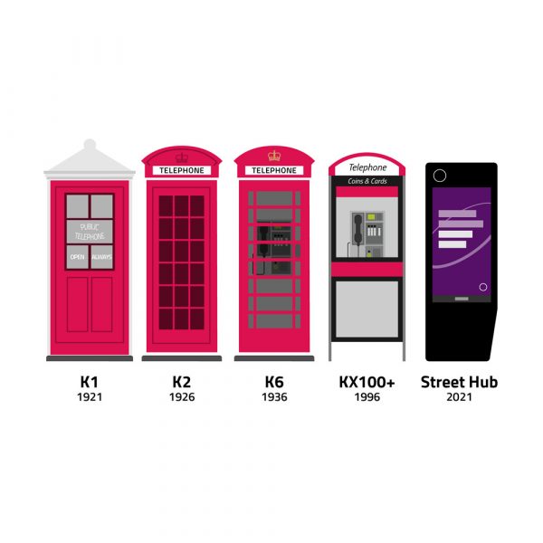 BT Phone Box payphone booth evolution 2021