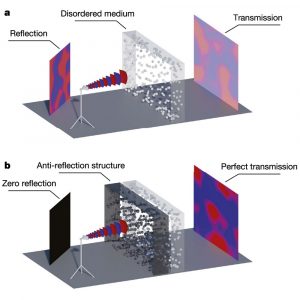 Anti-reflective-WiFi-structure