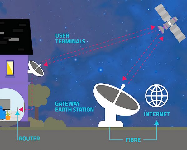 Ofcom-UK-Satellite-Broadband-Illustration