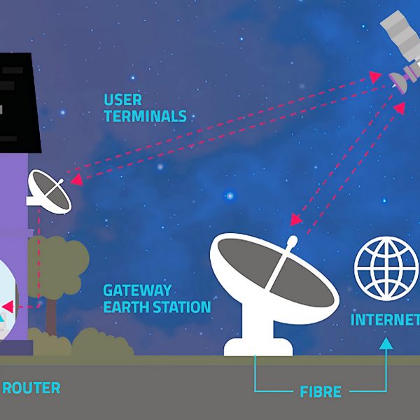 Ofcom-UK-Satellite-Broadband-Illustration