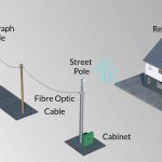 IX-Wireless-6Gi-UK-Broadband-Network-Diagram