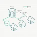 Pulse-Fibre-Network-Diagram