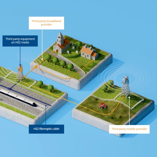 HS2-Broadband-and-Fibre-Optic-Benefits-Illustration