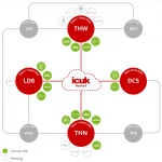 ICUK-Network-Chart
