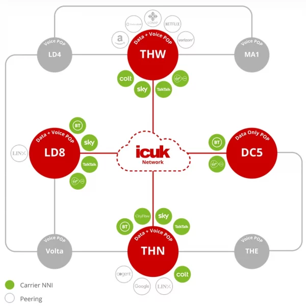 ICUK-Network-Chart