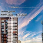 5G FWA to MDU Broadband Connection BBForum