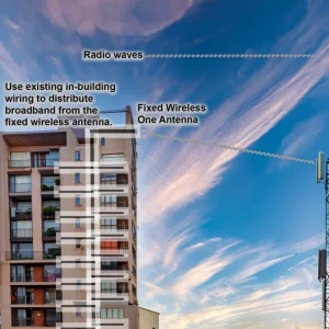 5G FWA to MDU Broadband Connection BBForum