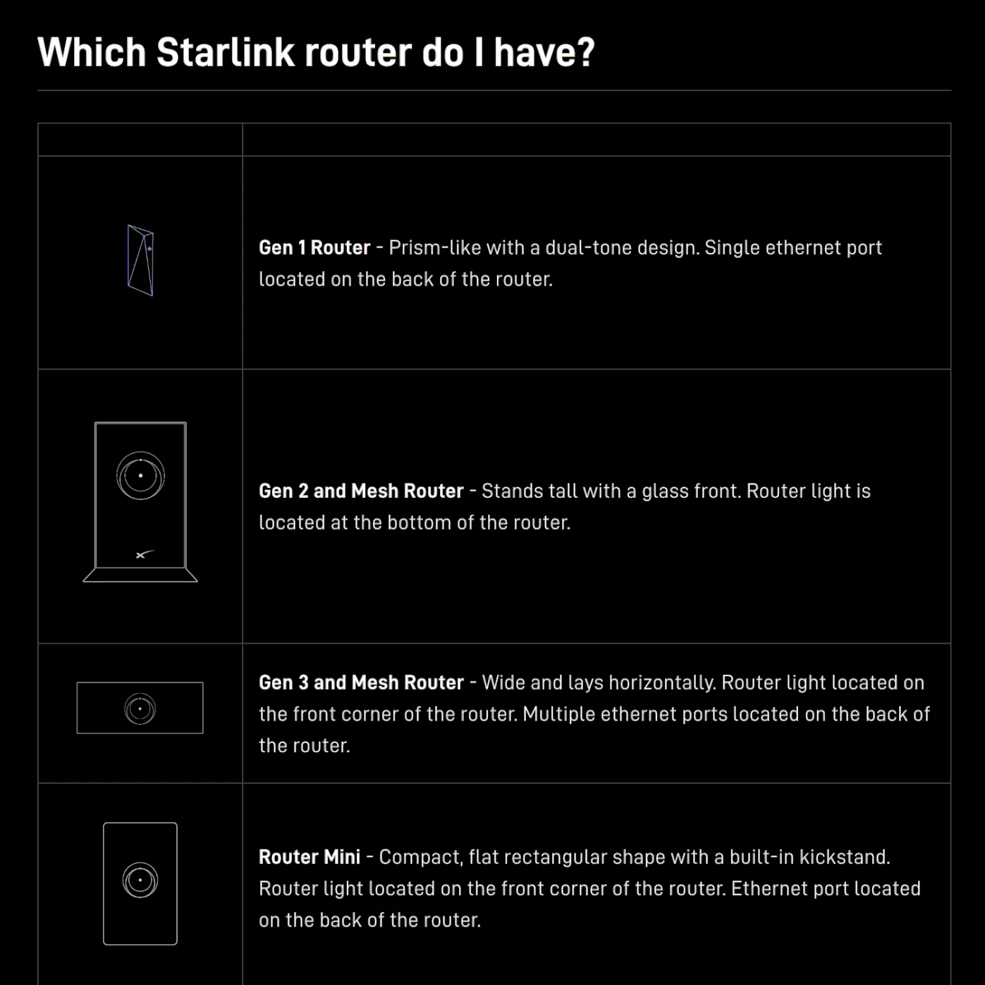 Starlink Start Replacing First Gen Satellite Broadband Routers for Free ...