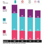 umlaut connect UK Mobile Network Test 2026 Results