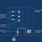 SCCI 4Fibre Installation Diagram from YouTube