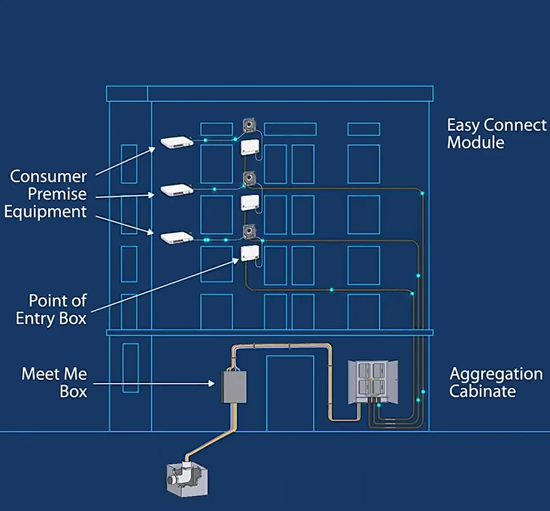 Housing Provider Peabody to Deploy SCCI’s Shared UK Full Fibre Infrastructure
