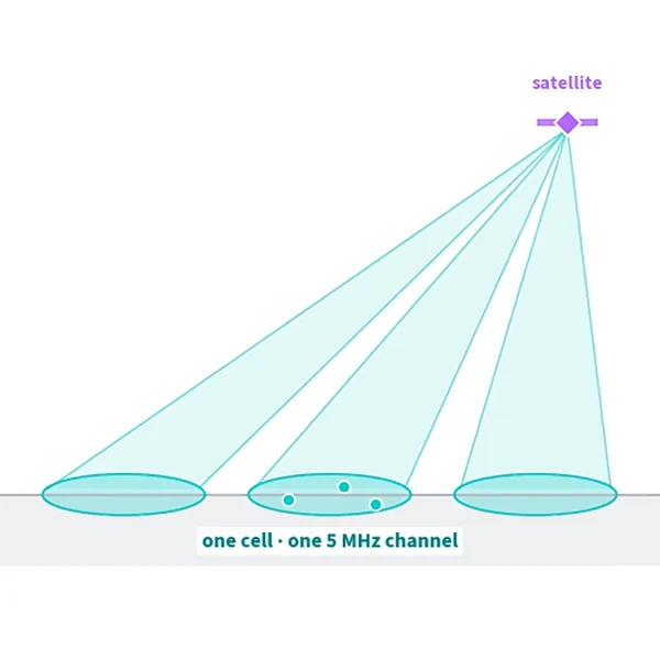 Starlink-Direct-to-Cell-Satellite-Beams-Mapped-by-Ookla