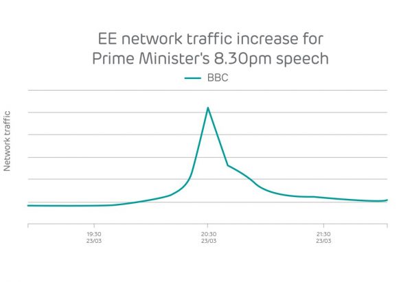 ee_bbc_boris_traffic