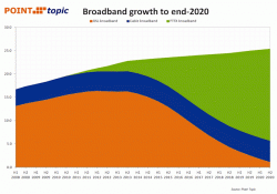 broadband_uk_forecast_to_2020