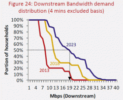 downstream_uk_broadband_bandwidth_demand_2023