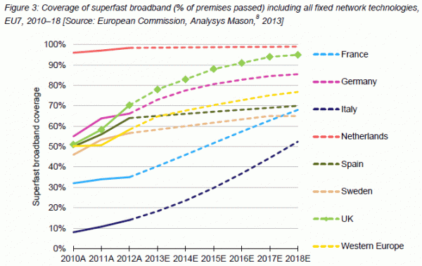 superfast_broadband_coverage_eu7