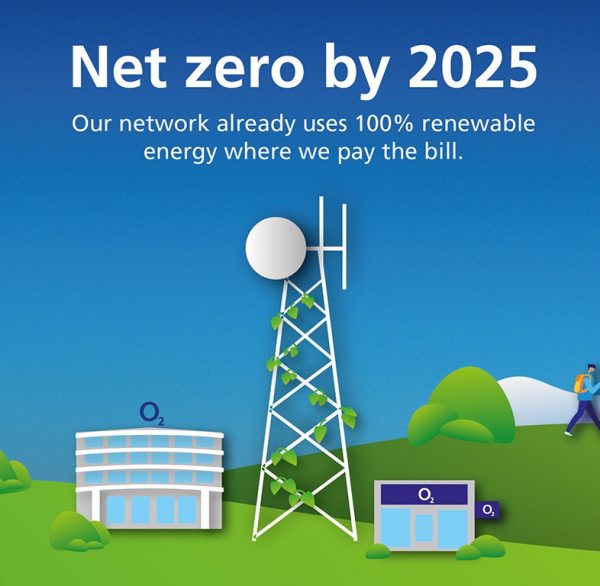 o2_net_zero_carbon_2025
