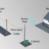 IX-Wireless-6Gi-UK-Broadband-Network-Diagram